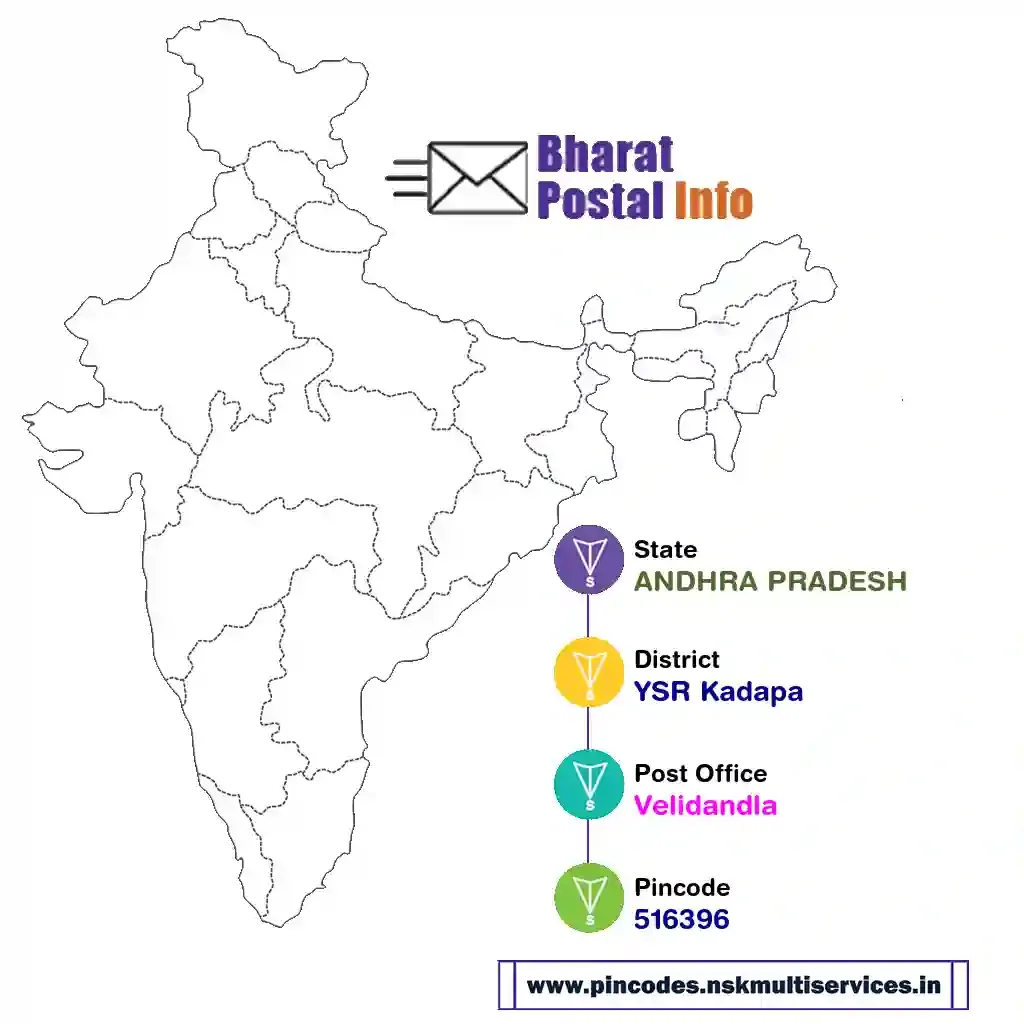 andhra pradesh-ysr kadapa-velidandla-516396